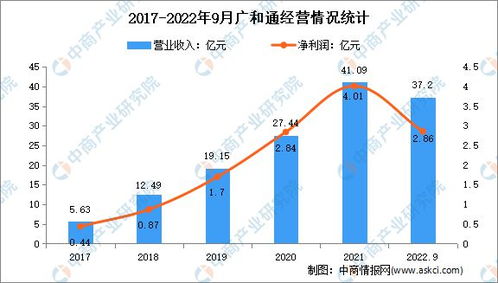 2023年中國物聯(lián)網(wǎng)行業(yè)市場前景及投資研究報(bào)告
